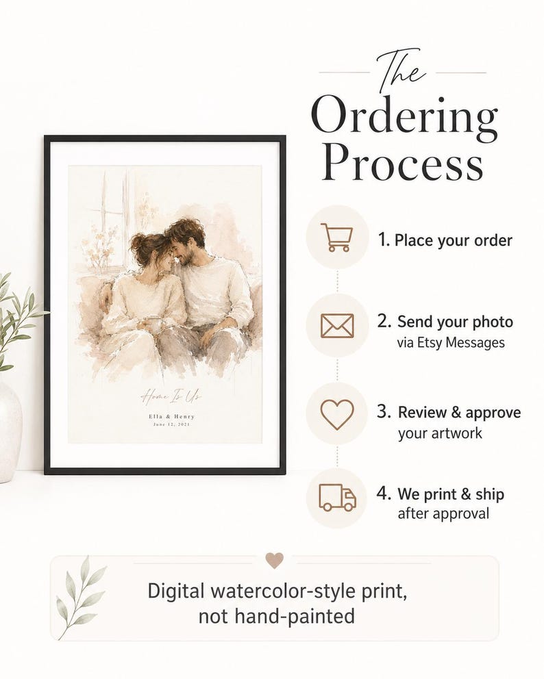May include: A framed digital watercolor-style print featuring a couple embracing. The print is in neutral tones and includes the text "Home To Us" with names and a date. The image also shows the ordering process with steps.