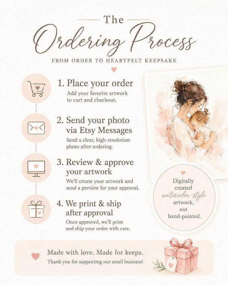 May include: An illustrated guide titled "The Ordering Process" with steps for ordering custom artwork. Includes a watercolor-style image of a mother and child. The text explains the process from order to shipping.