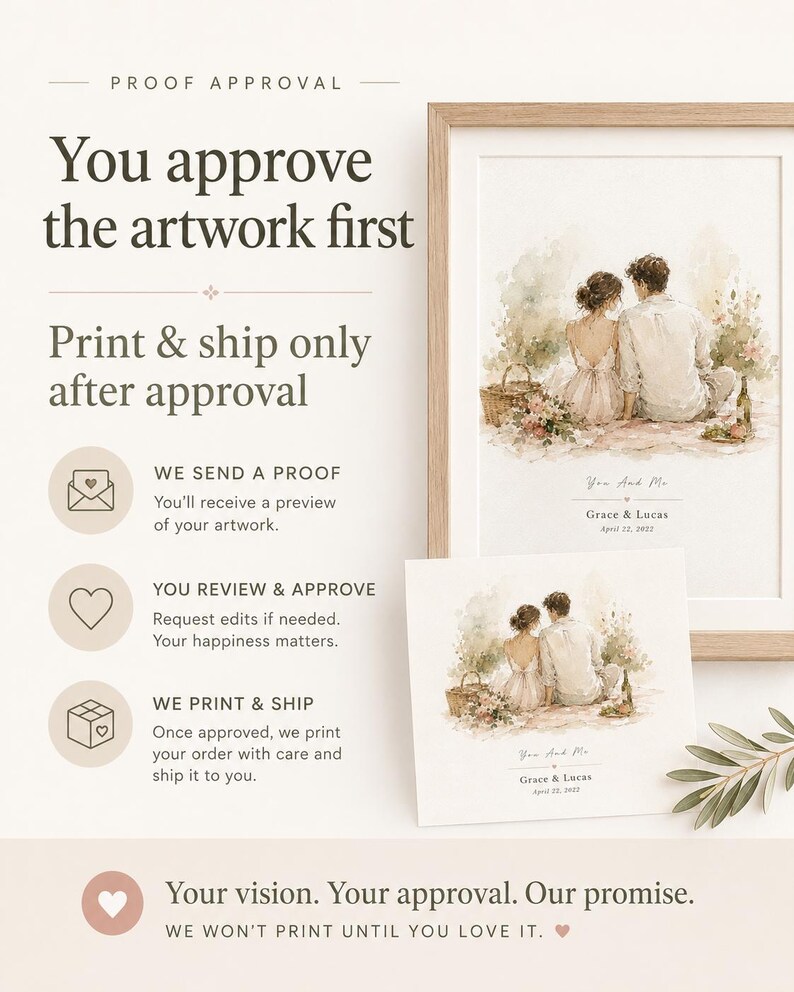 K&ouml;nnte beinhalten: Ein gerahmter Druck und ein kleinerer Druck mit einer Aquarellillustration eines Paares. Die Drucke enthalten den Text "You And Me" und die Namen "Grace & Lucas" mit einem Datum. Das Bild enth&auml;lt auch Text &uuml;ber den Proof-Genehmigungsprozess.
