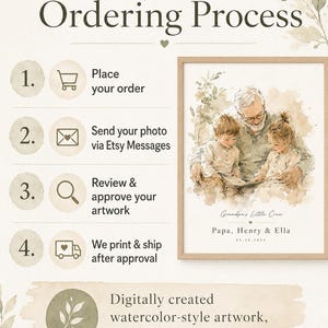 May include: A framed watercolor-style artwork featuring a grandfather with two grandchildren. The image is part of a guide titled "The Ordering Process," which includes steps for ordering custom artwork, including sending photos via Etsy messages.