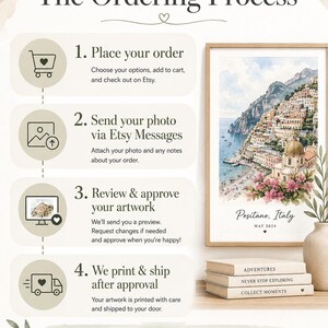 K&ouml;nnte beinhalten: Eine illustrierte Anleitung mit dem Titel "The Ordering Process" mit Schritten zur Bestellung von individuellen Kunstwerken. Enth&auml;lt einen Druck im Aquarellstil von Positano, Italien, und einen Stapel B&uuml;cher. Text: "Digitally created watercolor-style artwork, not hand-painted."