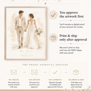 May include: A framed watercolor print featuring a couple holding hands, with the text "One Forever." The image is in soft beige tones. The text "Proof Approval" and "Your Peace of Mind, Guaranteed" are at the top. The print process is also described.