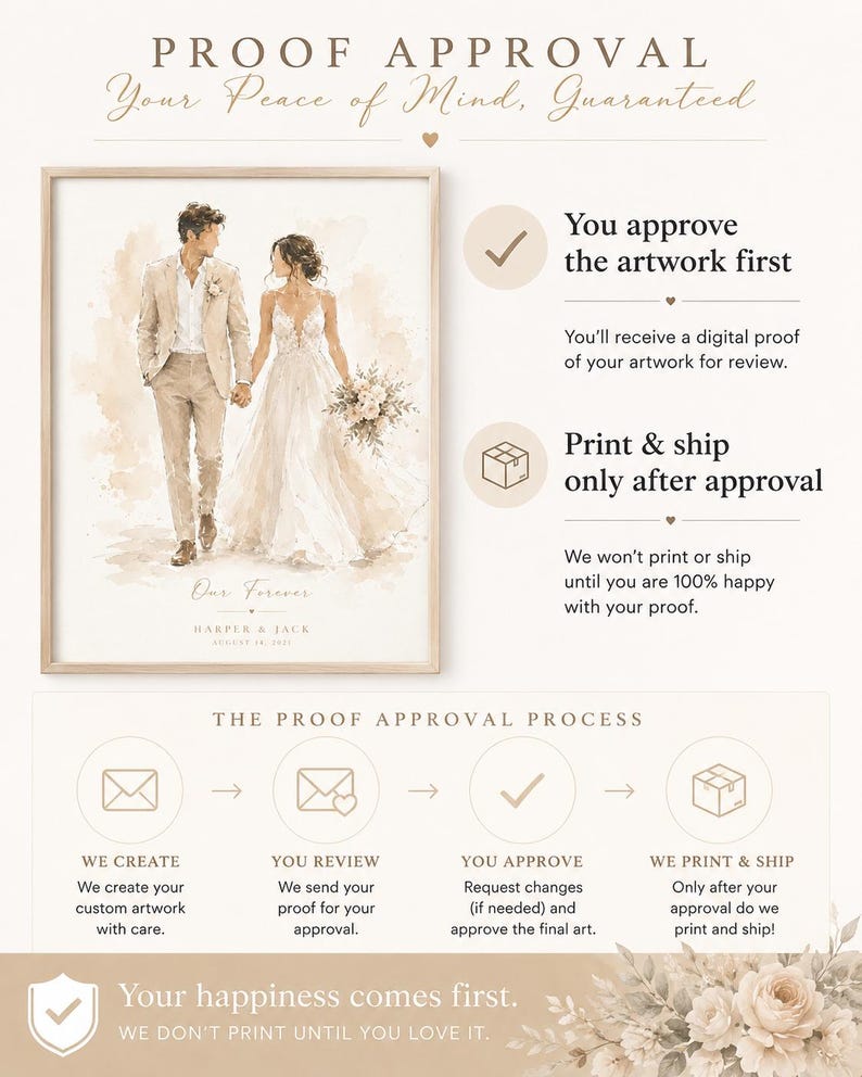 May include: A framed watercolor print featuring a couple holding hands, with the text "One Forever." The image is in soft beige tones. The text "Proof Approval" and "Your Peace of Mind, Guaranteed" are at the top. The print process is also described.