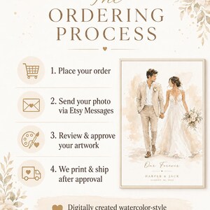 May include: A beige and white watercolor-style artwork with the text "The Ordering Process." The artwork includes a couple holding hands, the words "Our Forever," and the names "Harper & Jack." The process includes placing an order, sending a photo, reviewing artwork, and printing and shipping.