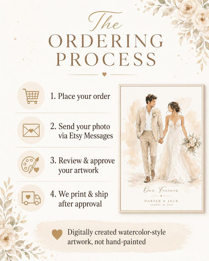May include: A beige and white watercolor-style artwork with the text "The Ordering Process." The artwork includes a couple holding hands, the words "Our Forever," and the names "Harper & Jack." The process includes placing an order, sending a photo, reviewing artwork, and printing and shipping.
