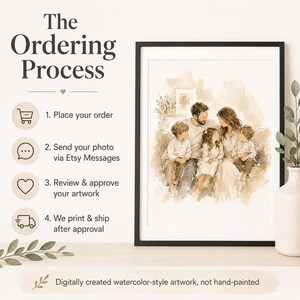 K&ouml;nnte beinhalten: Ein gerahmtes Kunstwerk im Aquarellstil einer Familie mit dem Text "Der Bestellvorgang" und Schritten zur Bestellung von individueller Kunst. Das Kunstwerk zeigt eine f&uuml;nfk&ouml;pfige Familie. Der Text enth&auml;lt "Bestellung aufgeben", "Foto senden", "&Uuml;berpr&uuml;fen und genehmigen" und "Wir drucken und versenden."