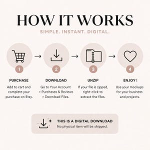 Peut inclure: Un graphique explicatif intitul&eacute; HOW IT WORKS, SIMPLE. INSTANT. DIGITAL. Il pr&eacute;sente quatre &eacute;tapes num&eacute;rot&eacute;es avec des ic&ocirc;nes : un caddie, une fl&egrave;che de t&eacute;l&eacute;chargement, un dossier zipp&eacute; et un c&oelig;ur. Inclut du texte expliquant le processus de t&eacute;l&eacute;chargement.