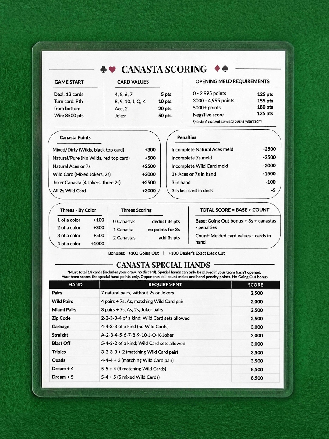 Canasta Rules Card | Modern American Canasta Scoring, Special Hands &amp; Cheat Sheet | Full-sheet ...