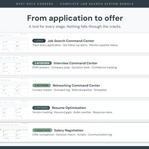 Job Application Tracker Bundle: Google Sheets, Excel, Interview, Networking and Salary Tools image 5