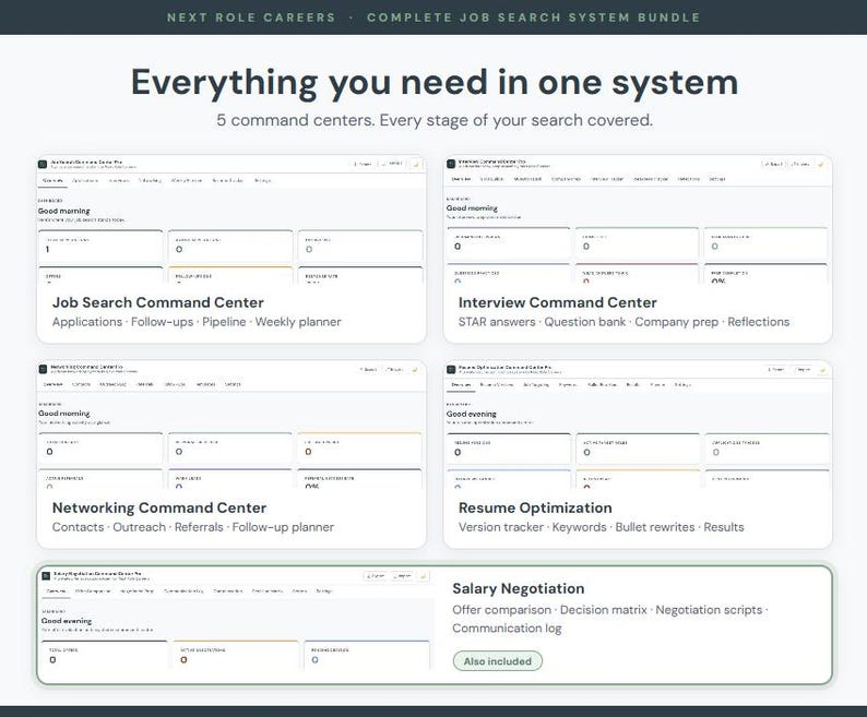 May include: A graphic showcasing a job search system bundle. The image highlights five command centers: Job Search, Interview, Networking, Resume, and Salary Negotiation. Each center is represented by a digital interface with various features and tools for job seekers.