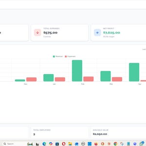 Puede incluir: Un panel de control de computadora que muestra datos financieros. La interfaz muestra las ventas, los gastos y las ganancias netas en cuadros blancos. Un gráfico de barras ilustra los ingresos y gastos a lo largo del tiempo.