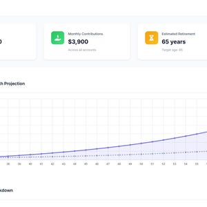 Op de afbeelding: Een dashboard van RetireSmart met financiële gegevens. Het toont een totaal spaargeld van €230.000, maandelijkse bijdragen van €3.900, een geschatte pensioenleeftijd van 65 jaar en een geprojecteerd inkomen van €9.200. Een grafiek met de prognose van de spaargroei is ook zichtbaar.