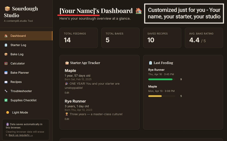 Op de afbeelding: Een donkerbruine interface van het dashboard voor zuurdesem met witte tekst. Het dashboard toont gegevens over voedingen, bakken, opgeslagen recepten en bakbeoordelingen. Het houdt ook de leeftijd van de starter en de laatste voedingstijden bij.