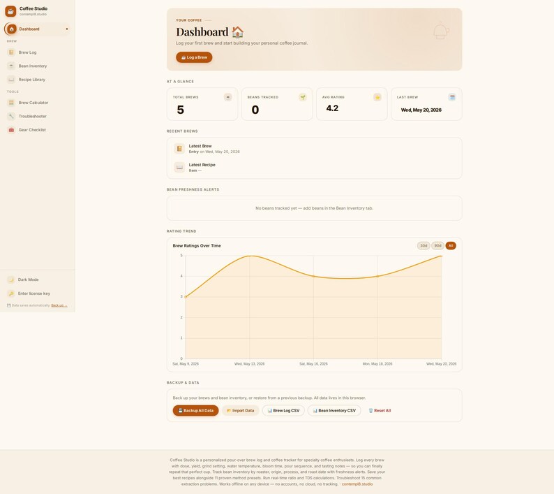 May include: A digital dashboard interface for Coffee Studio featuring a navigation sidebar, a brew log summary, bean freshness alerts, and a line graph displaying brew ratings over time with data backup and data management buttons at the bottom.