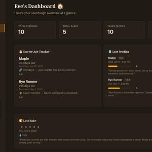 Op de afbeelding: Een donker thema dashboard voor zuurdesem bakken, met belangrijke statistieken zoals het totale aantal voedingen, bakbeurten en opgeslagen recepten. Inclusief een starter leeftijd tracker en details over de laatste voeding.