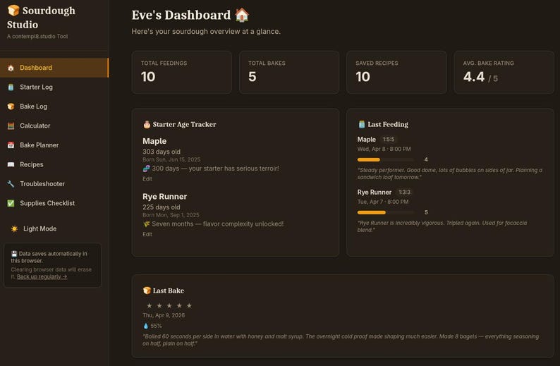 Op de afbeelding: Een donker thema dashboard voor zuurdesem bakken, met belangrijke statistieken zoals het totale aantal voedingen, bakbeurten en opgeslagen recepten. Inclusief een starter leeftijd tracker en details over de laatste voeding.
