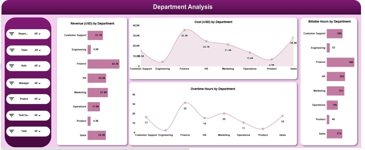 Time Tracking Dashboard | Google Sheets Time Tracker | Project Hours ...