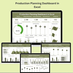 Production Planning Excel Dashboard | Orders, Delays, Planner KPIs (Instant Download)