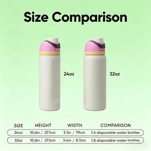 Op de afbeelding: Twee ge&iuml;soleerde waterflessen met een maattabel. De flessen zijn gebroken wit met roze, gele en paarse accenten. De fles van 24 oz is 27,1 cm hoog en 7,9 cm breed. De fles van 32 oz is 27,1 cm hoog en 8,7 cm breed. De tabel vergelijkt de flessen met wegwerpwaterflessen.