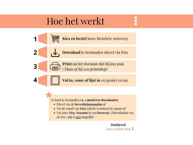 Puede incluir: Gr&aacute;fico color melocot&oacute;n con el texto "Hoe het werkt" y pasos numerados para pedir y descargar un producto. Las instrucciones incluyen elegir un dise&ntilde;o, descargar de Etsy, imprimir y usar el producto.