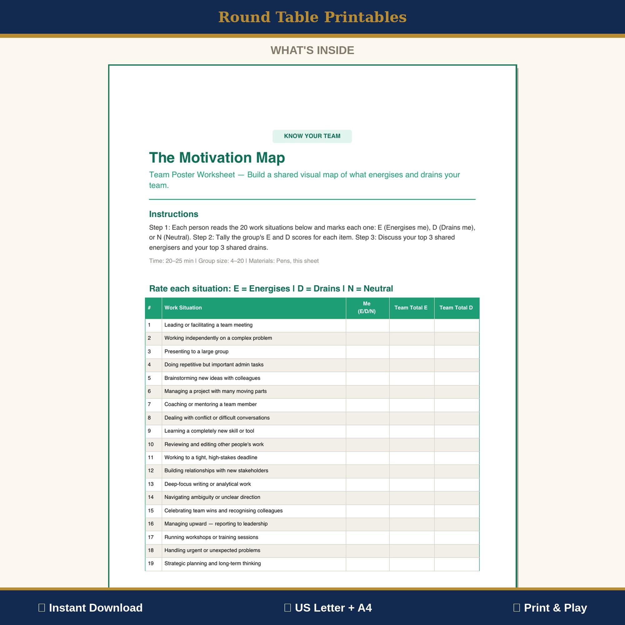 The Motivation Map Printable Team Worksheet | Employee Energy Audit ...