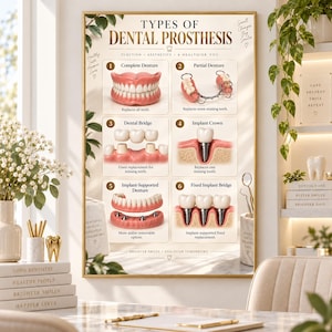 May include: A vertical educational poster titled Types of Dental Prosthesis, featuring six numbered illustrations of dental appliances including complete dentures, partial dentures, dental bridges, implant crowns, and fixed implant bridges.