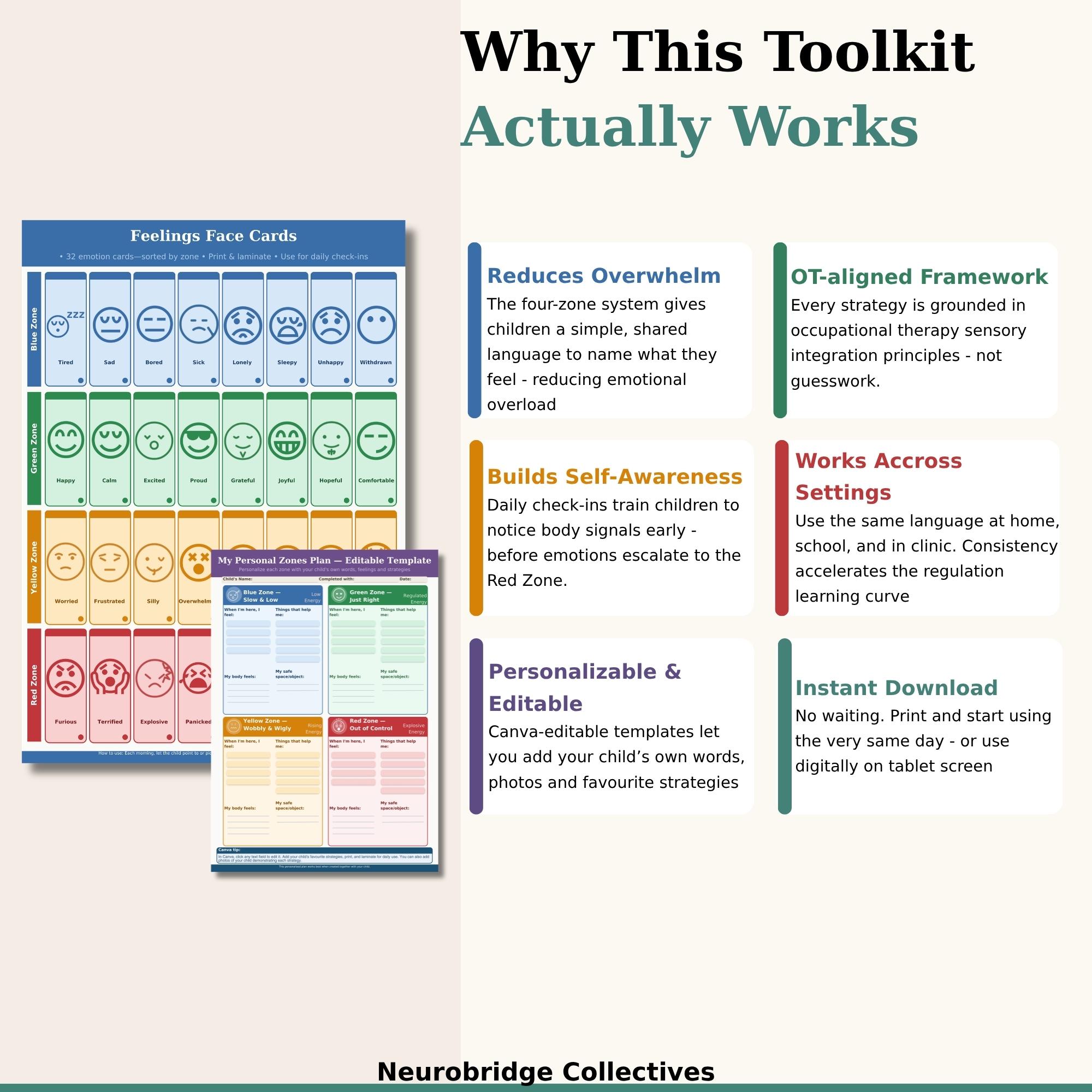 Emotional Regulation Zones Toolkit | Autism ADHD Visual Support (ages 4 ...