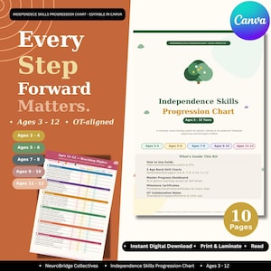 May include: A digital Independence Skills Progression Chart for ages 3-12, including guides, skill charts, a master progress dashboard, and milestone certificates. The design is OT-aligned and editable in Canva. The chart is for parents, carers, and OTs.