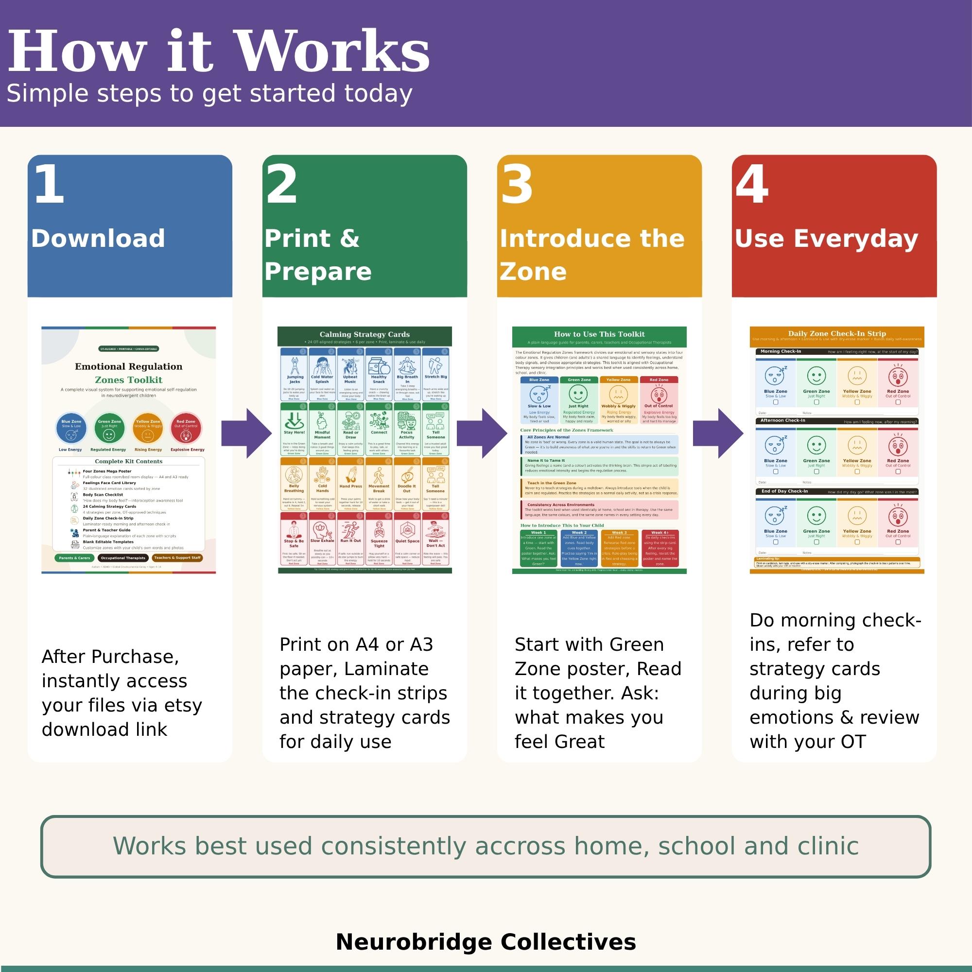 Emotional Regulation Zones Toolkit | Autism ADHD Visual Support (ages 4 ...
