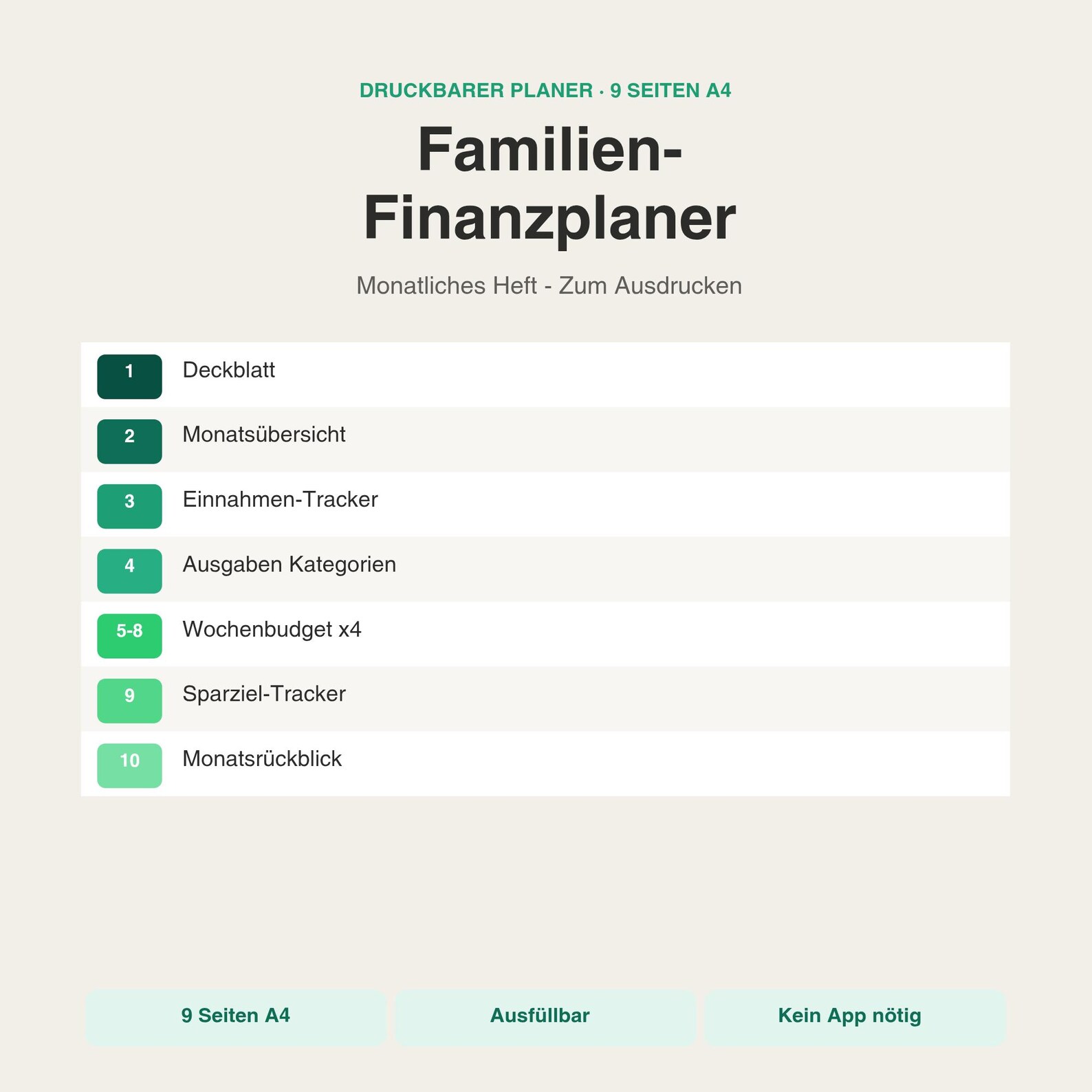 Family Budget Planner PDF Bundle | Household Planner in German | 200 ...