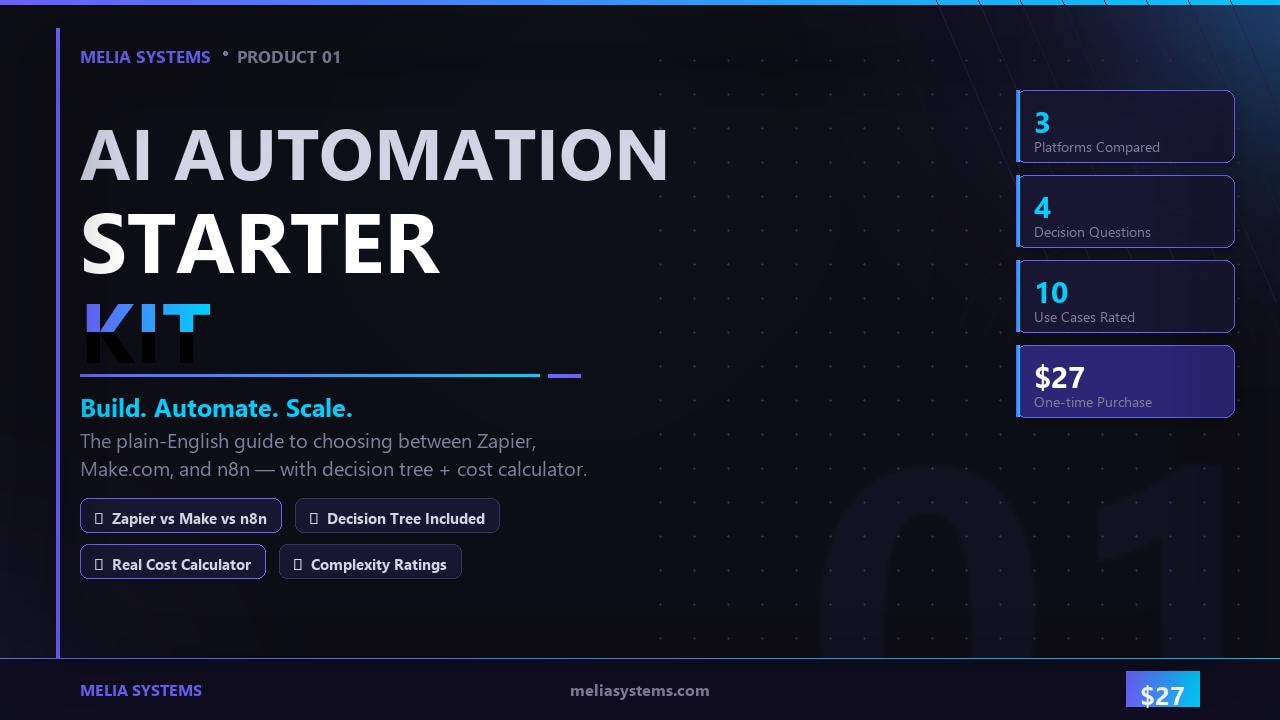 AI Automation Starter Kit | Beginner AI Tools Guide | Zapier Make ...