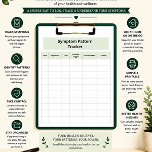 Symptom Pattern Tracker Printable PDF | Symptom Log | Health Journal | Chronic Illness Tracker | Caregiver Medical Binder