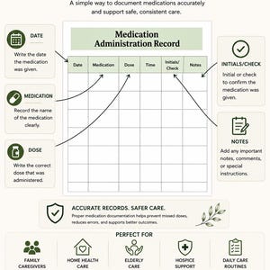 May include: A green and white medication administration record chart with a grid for documenting medication details. Includes sections for date, medication, dose, time, initials, and notes. Features icons and text explaining each section.