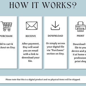 May include: Infographic titled "HOW IT WORKS?" with four steps: Purchase, Receive, Download, and Print. Each step includes a corresponding icon and brief instructions. The bottom of the image states that it is a digital product.
