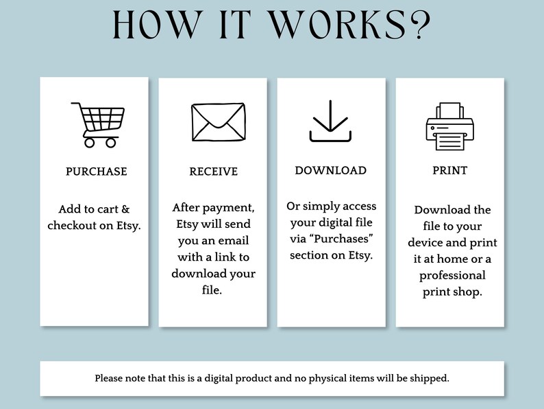 May include: Infographic titled "HOW IT WORKS?" with four steps: Purchase, Receive, Download, and Print. Each step includes a corresponding icon and brief instructions. The bottom of the image states that it is a digital product.