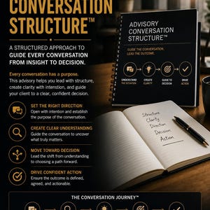 Könnte beinhalten: Informative Grafik mit dem Titel „ADVISORY CONVERSATION STRUCTURE“, die ein Business-Transformation-System darstellt. Das Bild zeigt ein Notizbuch, ein offenes Buch und Text, der einen strukturierten Ansatz zur Gesprächsführung erläutert.