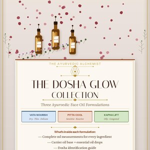 May include: A product information card titled The Dosha Glow Collection by The Ayurvedic Alchemist. It features three brown glass bottles of face oil and lists three formulations: Vata Nourish, Pitta Cool, and Kapha Lift, with details on ingredients, equipment, and safety protocols.