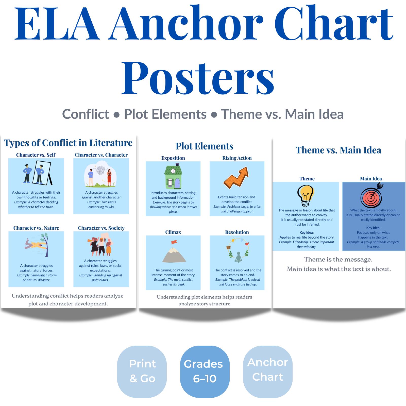 ELA Anchor Chart Posters - Etsy UK