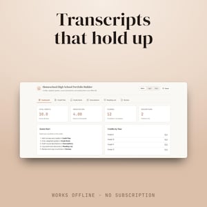 May include: A digital interface titled Homeschool High School Portfolio Builder displaying a dashboard with metrics for total credits, weighted GPA, courses, and descriptions, alongside a Quick Start guide and a Credits by Year table.
