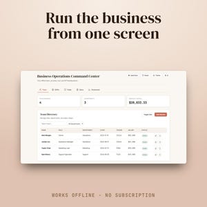 以下が含まれることがあります： Business Operations Command Centerというタイトルのデジタルダッシュボード。4人のメンバー、3つの部門、20,833.33ドルの月間給与などのチーム指標が表示されています。インターフェースには、名前、役割、給与データを含むチームディレクトリテーブルが含まれています。