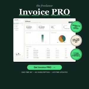 Może przedstawiać: Cyfrowy interfejs dla "Invoice PRO" z pulpitem nawigacyjnym, fakturami, klientami, płatnościami i raportami. Interfejs wyświetla dane finansowe, wykresy i listę ostatnich faktur. Tekst: "Działa na każdym urządzeniu", "Płatność jednorazowa $67" i "5 kart + wykresy i raporty".