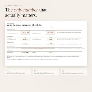 May include: A digital dashboard with the text "The only number that actually matters." Displays weight, calories, and progress metrics. Includes the text "Your Sunday-morning check-in." and "On track - keep going."