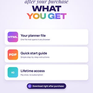 K&ouml;nnte beinhalten: Eine informative Grafik mit dem Titel INSTANT DOWNLOAD after your purchase WHAT YOU GET. Sie listet drei Punkte auf: eine HTML-Planerdatei, eine PDF-Schnellstartanleitung und lebenslangen Zugriff. Ein Button zeigt Download right after purchase.
