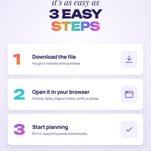 K&ouml;nnte beinhalten: Eine Anleitungsgrafik mit dem Titel HOW IT WORKS it's as easy as 3 EASY STEPS. Sie listet drei Schritte auf: 1. Download the file, 2. Open it in your browser und 3. Start planning. Der untere Text enth&auml;lt NO INSTALLATION, PC & PHONE und INSTANT DOWNLOAD.