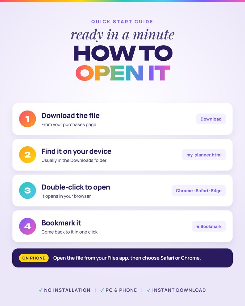 K&ouml;nnte beinhalten: Eine Kurzanleitung mit dem Titel 'ready in a minute HOW TO OPEN IT' und vier nummerierten Schritten: Datei herunterladen, auf dem Ger&auml;t finden, zum &Ouml;ffnen im Browser doppelklicken und als Lesezeichen speichern. Enth&auml;lt Anweisungen f&uuml;r die Nutzung am Telefon.