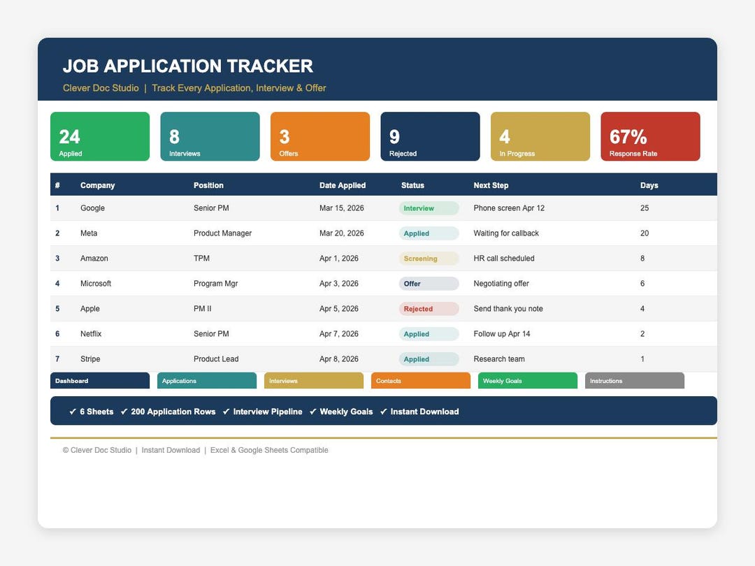 Job Application Tracker Spreadsheet | Excel Google Sheets | Job Search ...