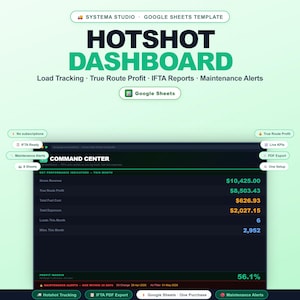 May include: A digital dashboard interface with the title "HOTSHOT DASHBOARD" in large, bold, green letters. The interface displays key performance indicators, including gross revenue, true route profit, and total fuel cost. Additional text includes "Load Tracking" and "Google Sheets".