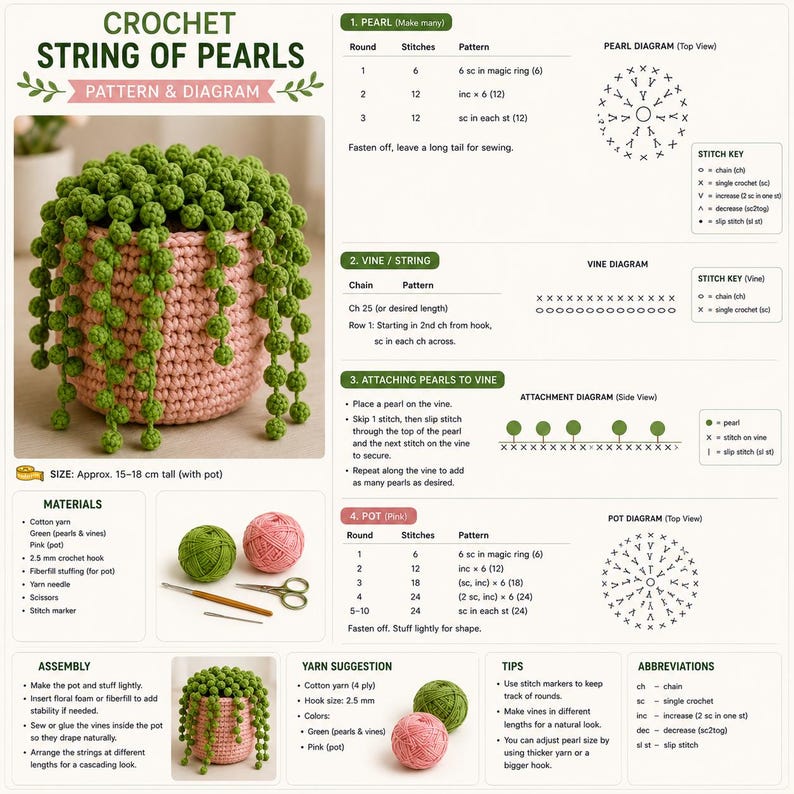 May include: A crochet pattern for a string of pearls plant in a pink pot. The document includes diagrams, stitch keys, and instructions for creating green pearl vines and a pink pot. It lists materials like cotton yarn and a 2.5 mm crochet hook.