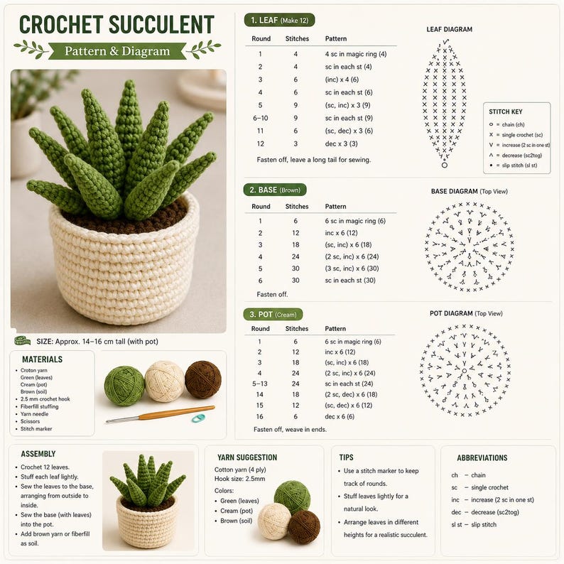 May include: A crochet pattern sheet for a succulent plant, featuring a photo of a green crocheted succulent in a cream pot, alongside written instructions, stitch diagrams, a materials list, and assembly steps for creating the plant.