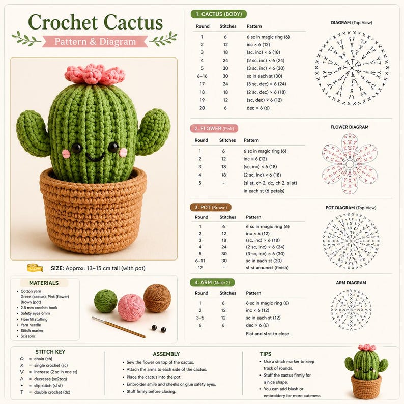 May include: A crochet pattern for a green cactus with a pink flower in a brown pot. The document includes written instructions, stitch diagrams for the body, flower, pot, and arms, a materials list, assembly steps, and a stitch key for reference.